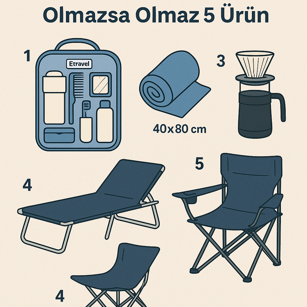 Seyahat Severler İçin Olmazsa Olmaz 5 Ürün
