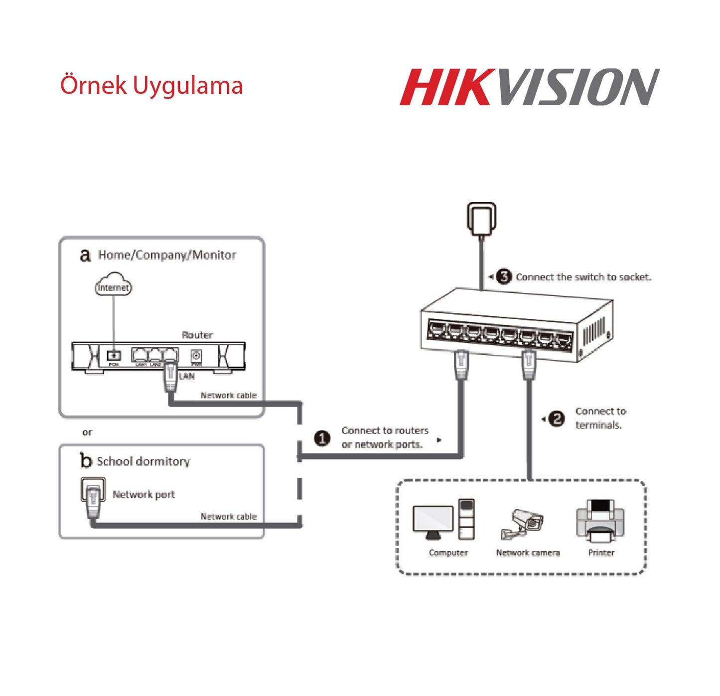 Hikvision DS-3E0505D-E 5 port 10/100/1000 gigabit switch