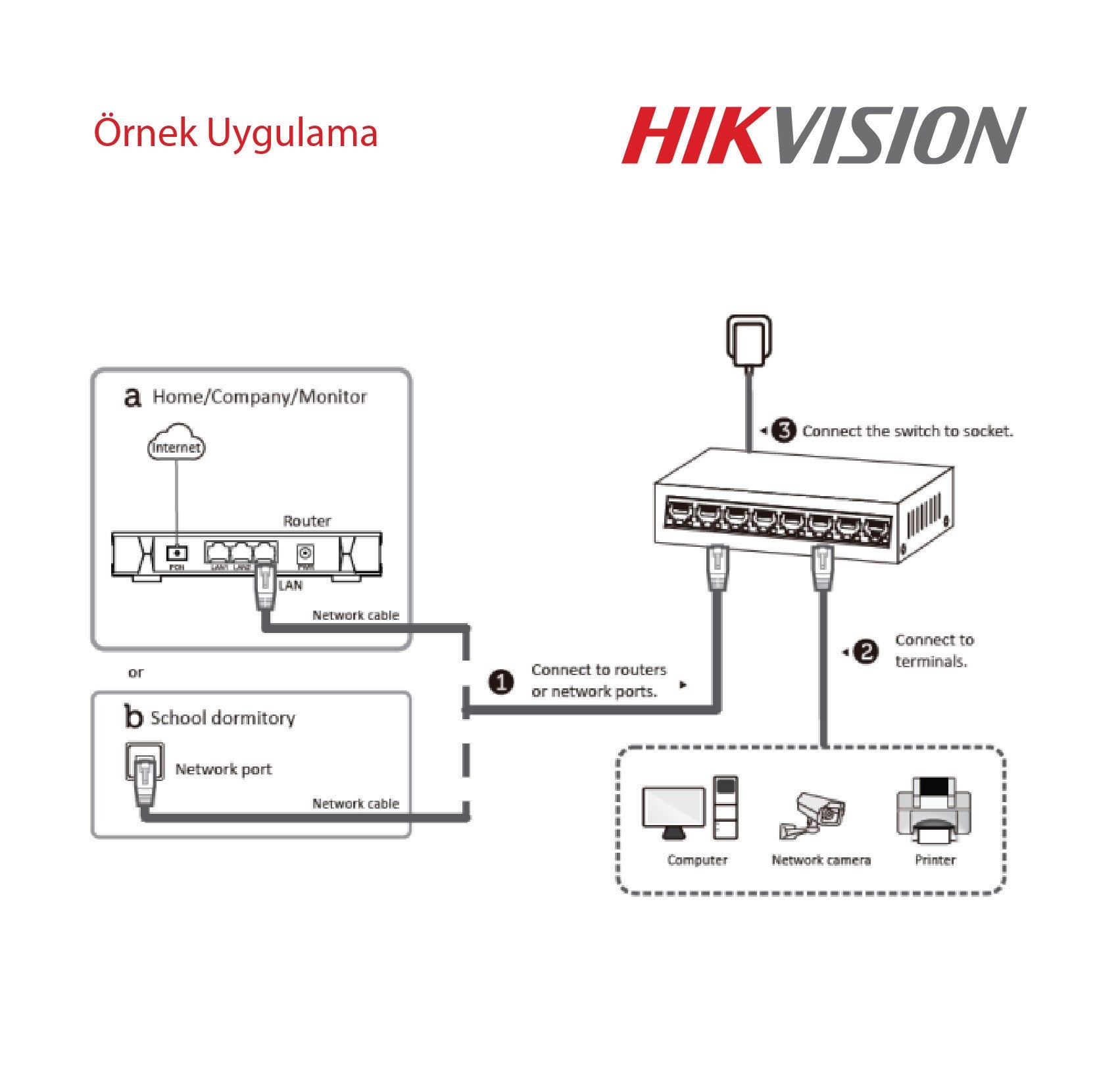 Hikvision DS-3E0505D-E 5 port 10/100/1000 gigabit switch