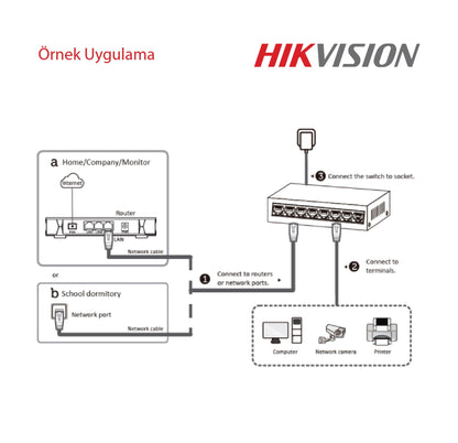 Hikvision DS-3E0505D-E 5 port 10/100/1000 gigabit switch - Neotech Market